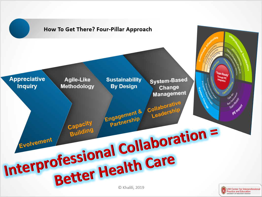 CIPE Director Four-Pillar Approach 2019