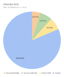 KES- Aftershock Graph- evaluator role