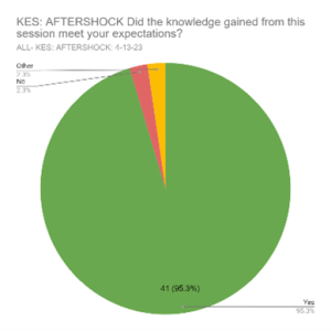 KES- Aftershock Graph- knowledge gained useful?