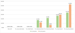 IPE-Clinical-and-Community-Placement-Experience-Result-I-understand-the-benefits-of-interprofessional-collaboration-in-improving-client-patient-outcomes-pre-post-results