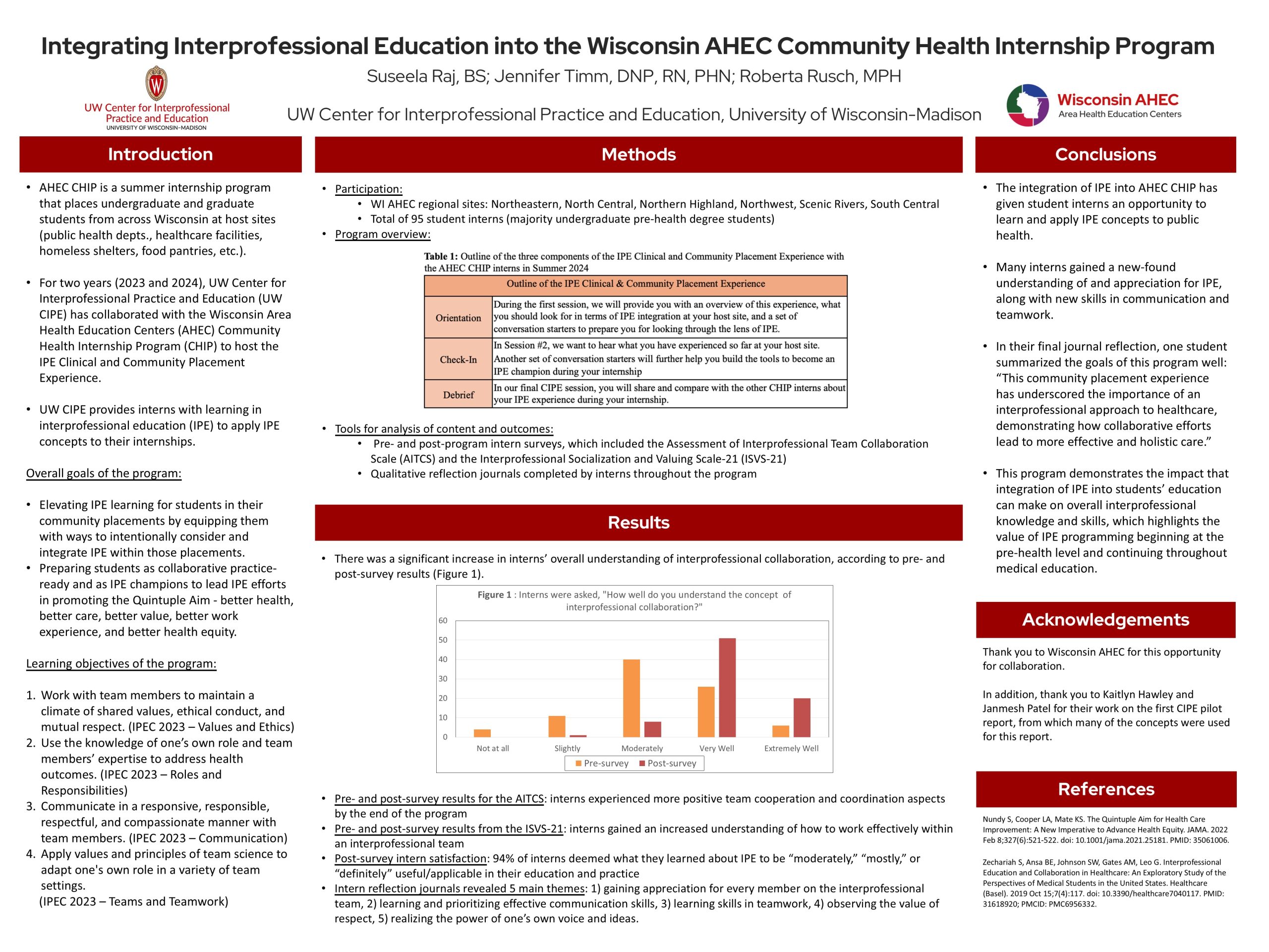 Poster image of IPE research project entitled "Integrating Interprofessional Education into the Wisconsin AHEC Community Health Internship Program"